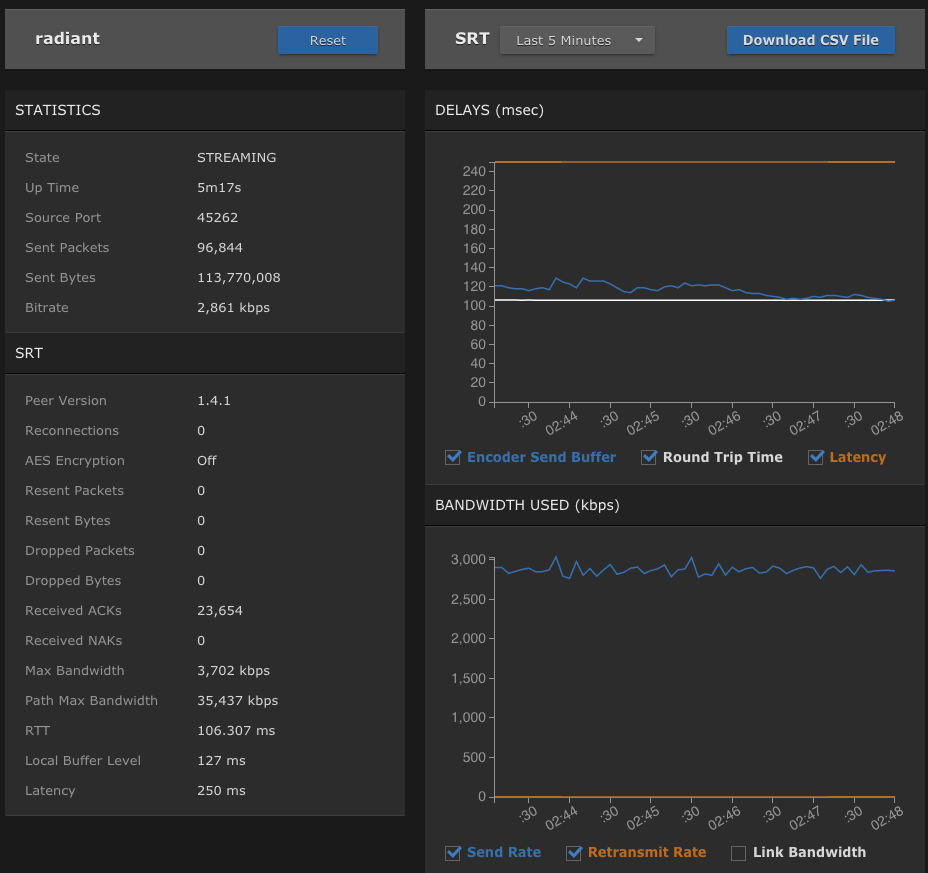 Plugfest Radiant Haivision SRT Gateway