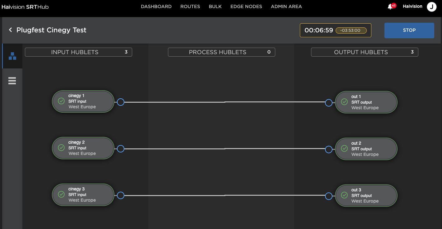 Plugfest Cinegy SRT Hub